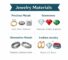 How to Choose Jewelry Materials